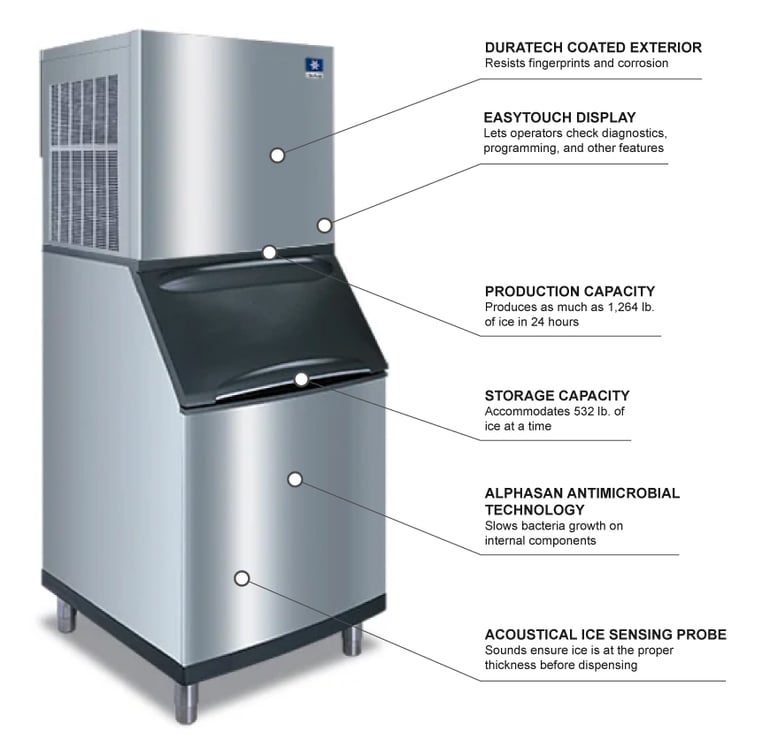 Turbo Air RFF1300AD970 Features