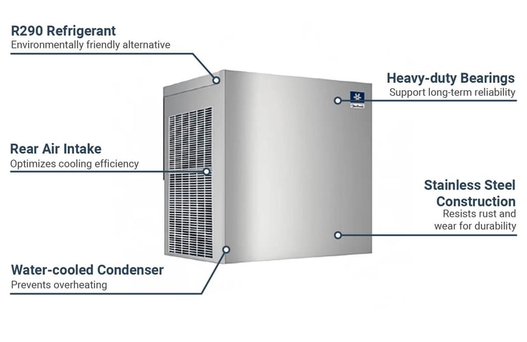 Manitowoc Ice RFP0620W Features