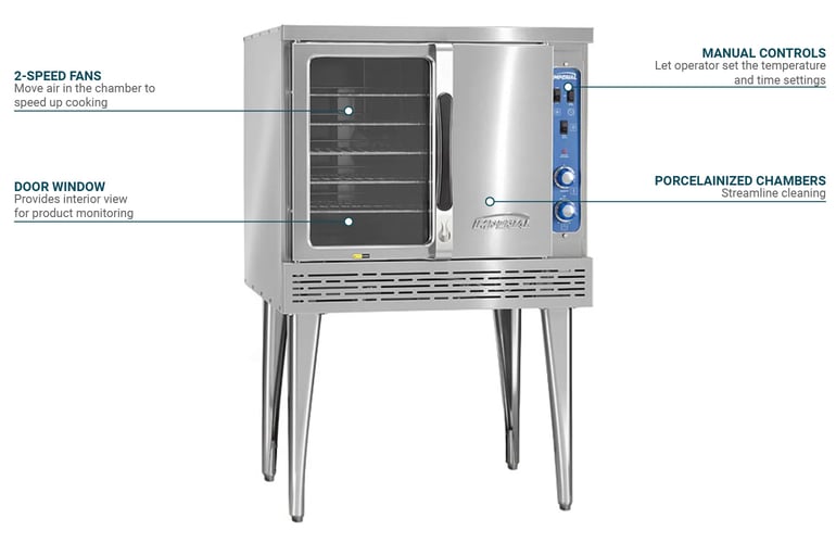Imperial ICVE12081 Features