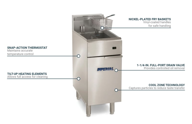Imperial IFS40EU Features