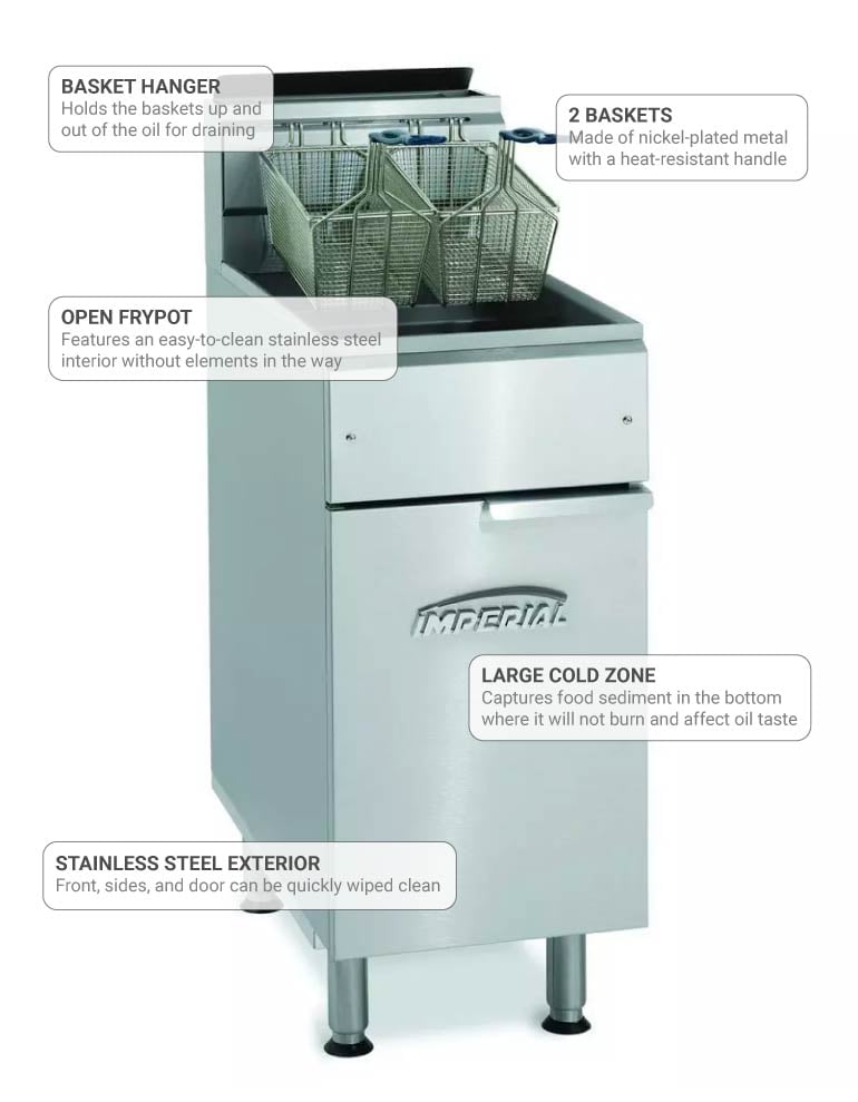 Imperial IFS40OPLP Features