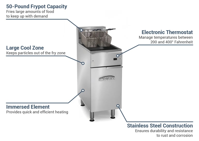 Imperial IFS50E208 Features
