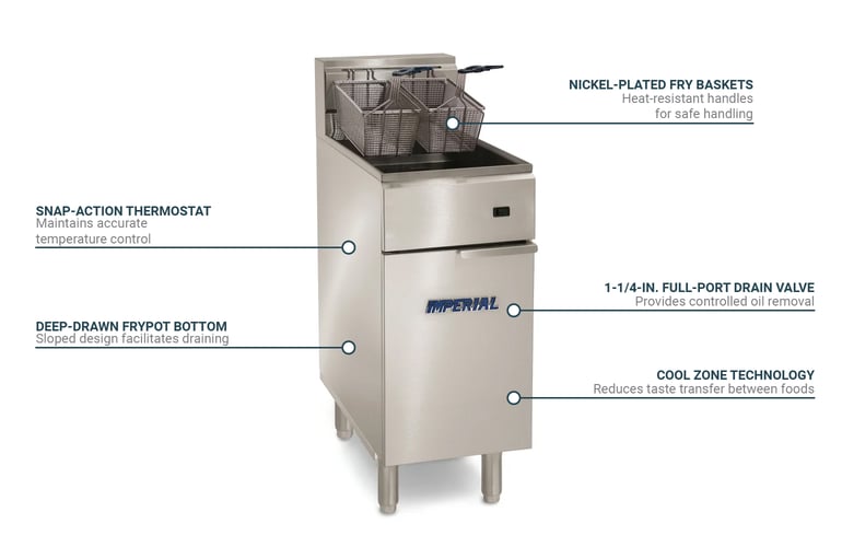 Imperial IFS50E240 Features