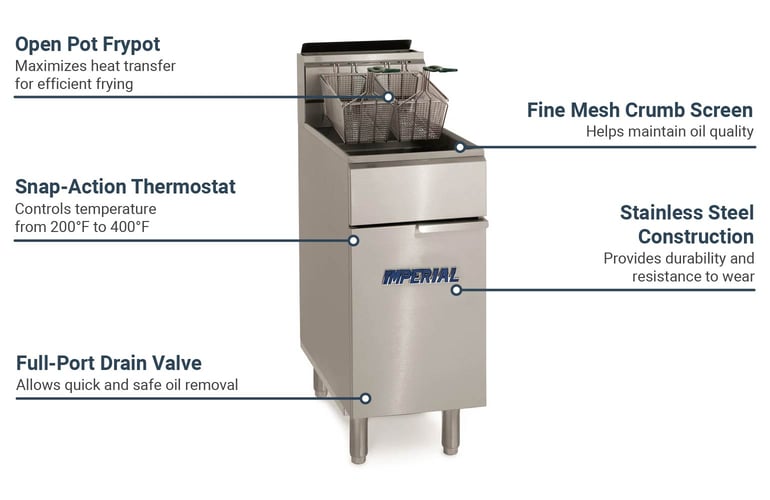 Wells IFS50OPLP Features