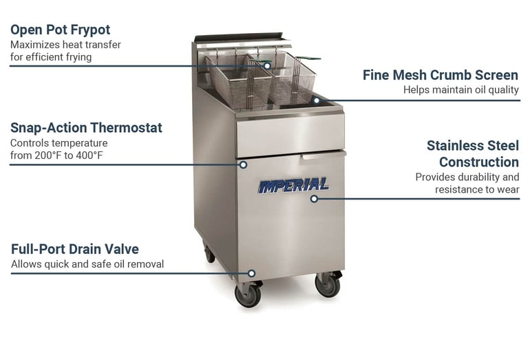 Wells IFS75OPLP Features