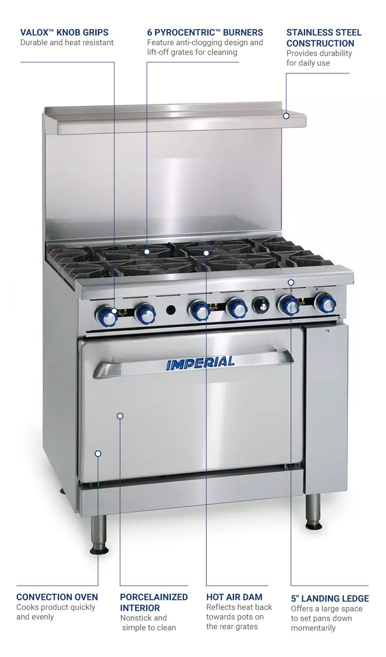 Imperial IR6CLP Features