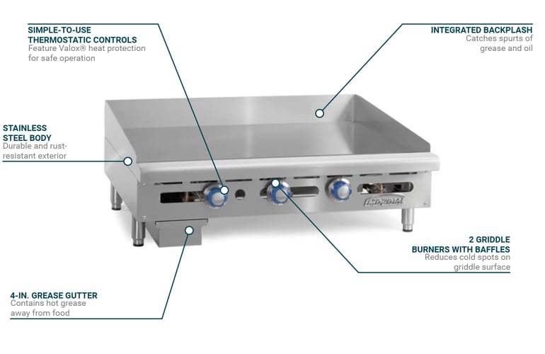 Imperial ITG24NG Features