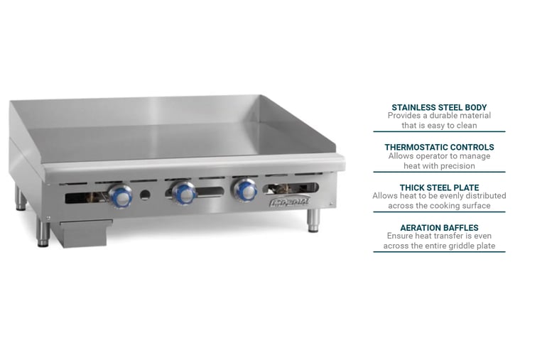 Imperial ITG48LP Features