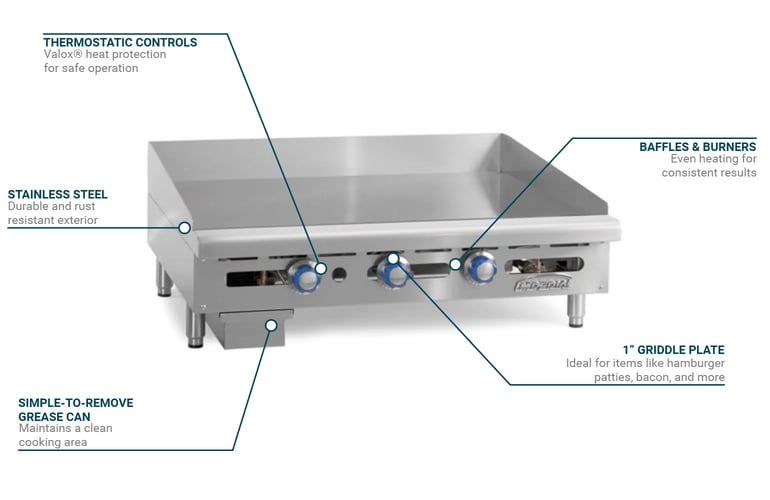 Imperial ITG60LP Features
