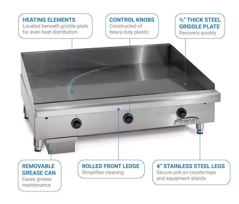 Imperial itg72e208 Features