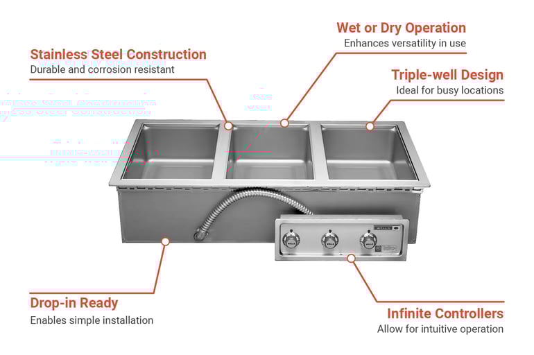 Wells MOD300D Features