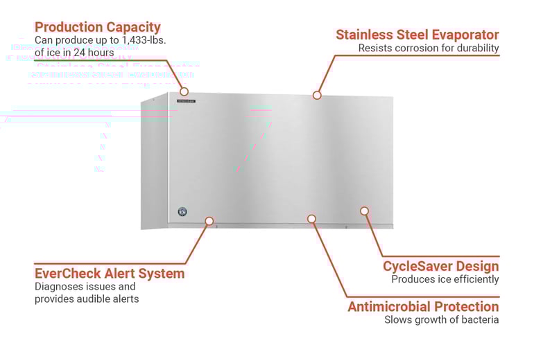 Hoshizaki KM1301SRJZ3 Features
