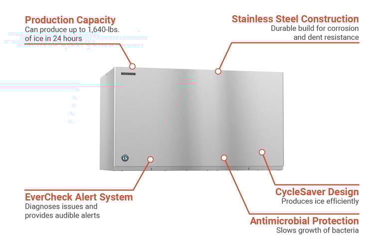 Hoshizaki KM1601SRJZ Features