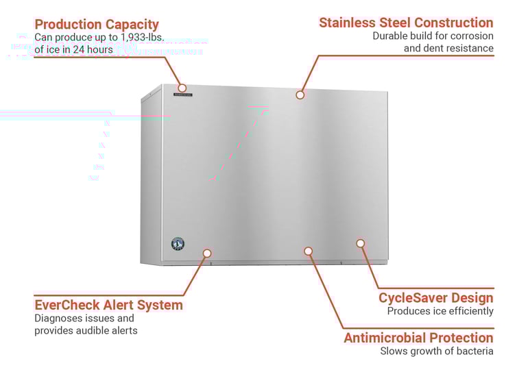 Hoshizaki KM1900SRJZ Features