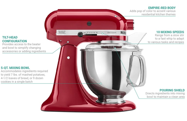 KitchenAid KSM150PSER Artisan Tilt-Head Stand Mixer with Pouring Shield,  5-Quart, Empire Red and KitchenAid KFE5T Flex Edge Beater for Tilt-Head Stand  Mixers Bundle - Yahoo Shopping