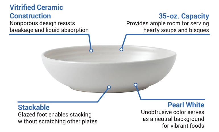 Dudson EP216 Features