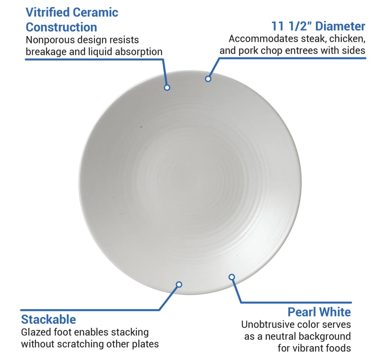 Dudson EP292 Features