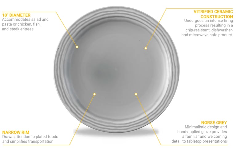 Dudson FN471 Features