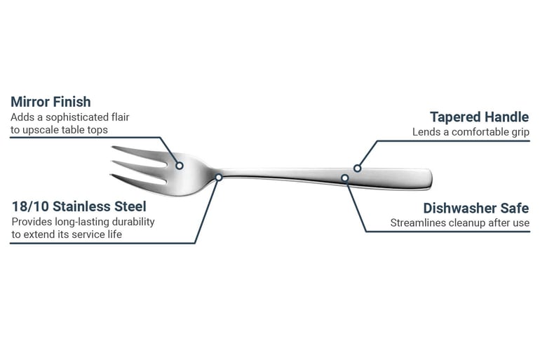 Arcoroc T1821 Features