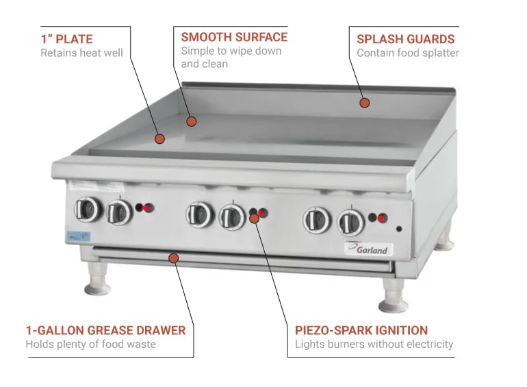 Garland griddle deals