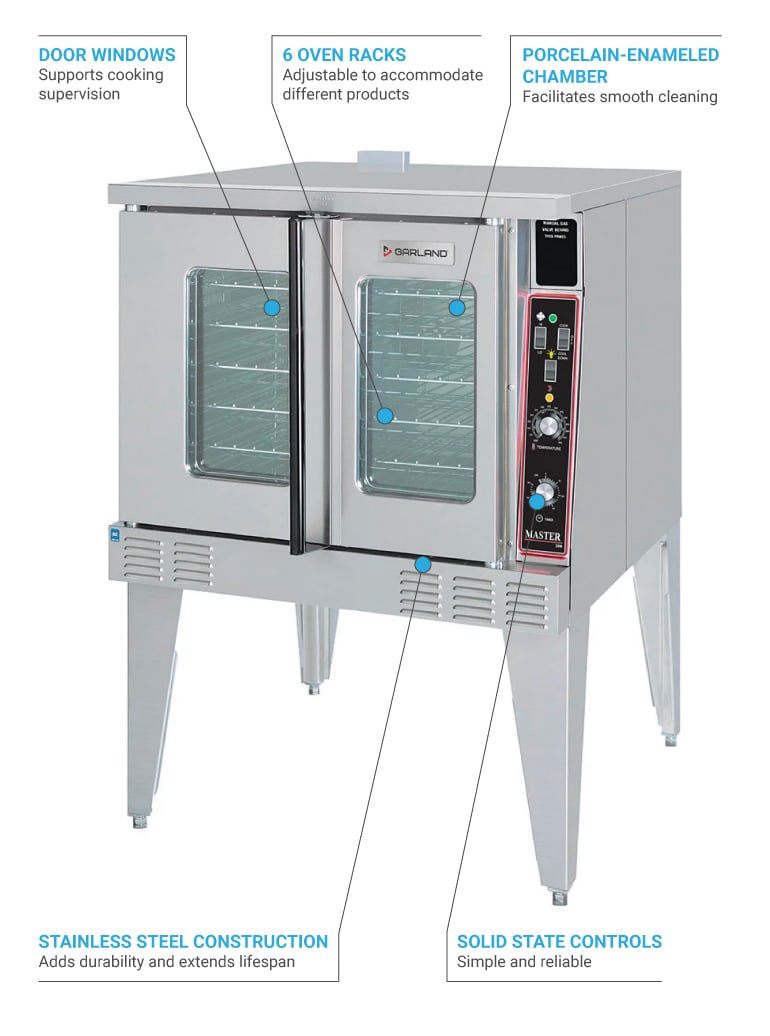 Garland mcoes102083 Features