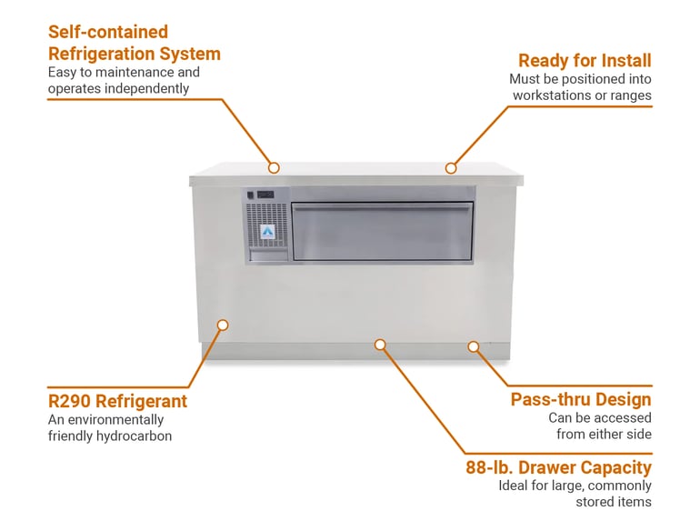 Adande  VCS1C Features