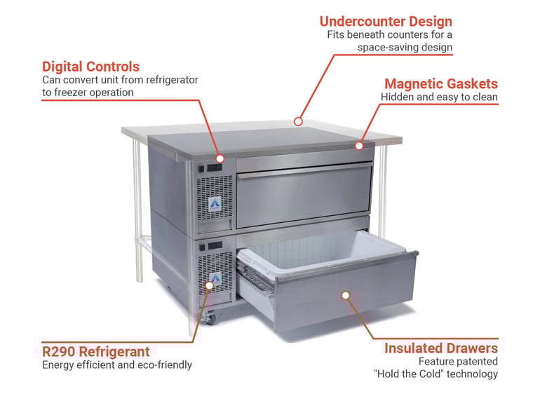 Adande VCS2UC Features