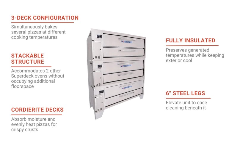 Bakers Pride 453NG Features
