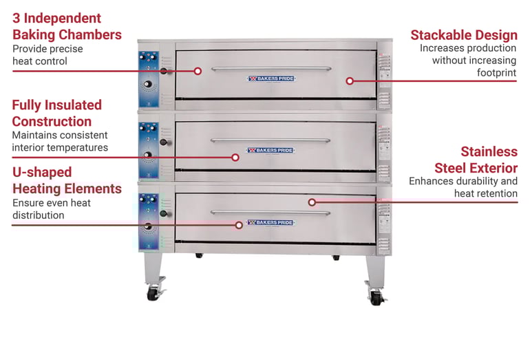Rotisol USA ER31238362083 Features