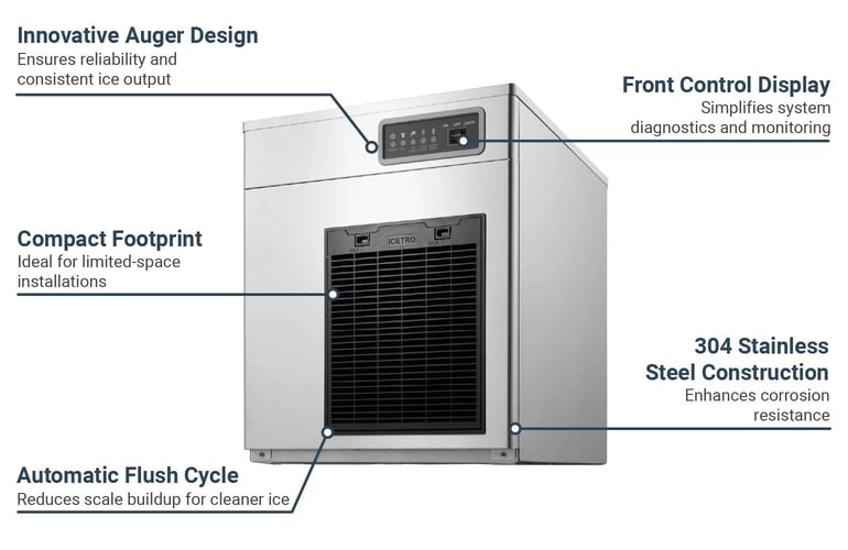 ICETRO IM0770AF Features