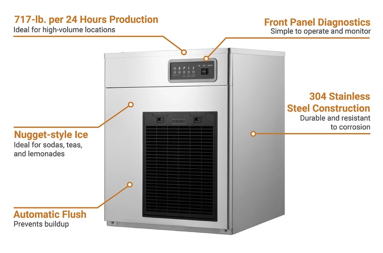 ICETRO  IM0770AN Features