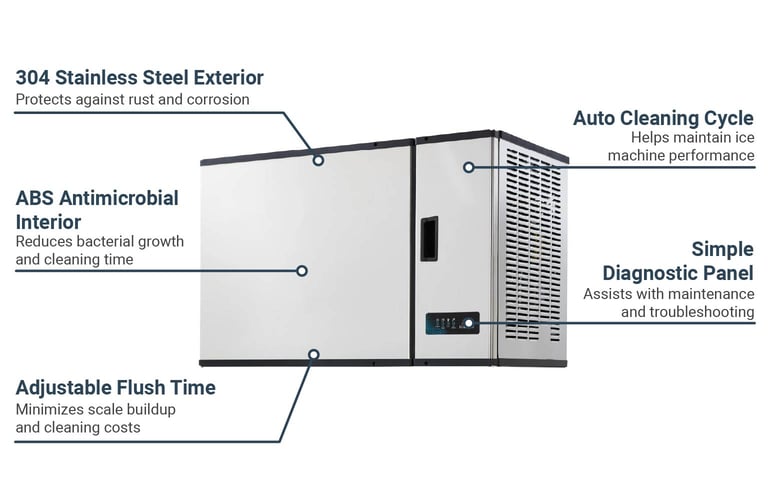 ICETRO IM1700WC Features