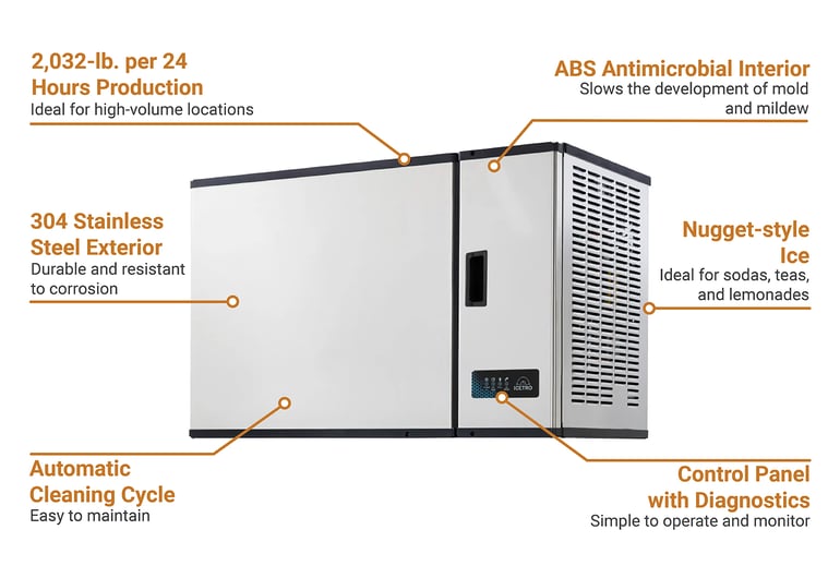 ICETRO  IM2000AH Features