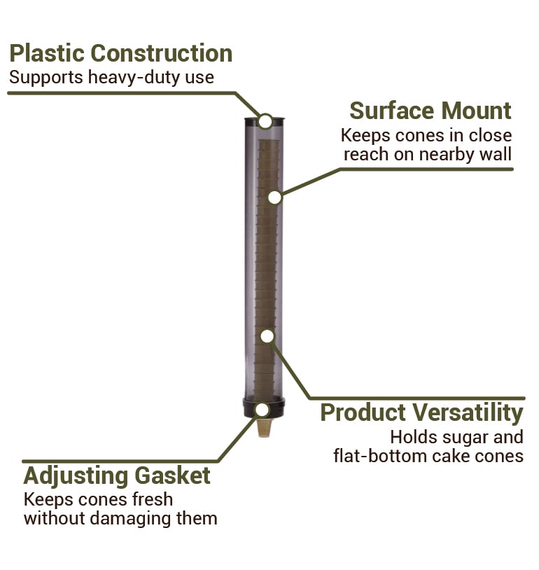 Dispense-Rite GFCD2 Features