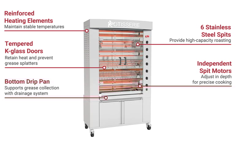 Rotisol USA FB11606ESS Features