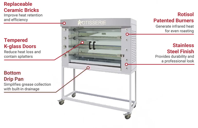 Rotisol USA FB14004GSSLP Features