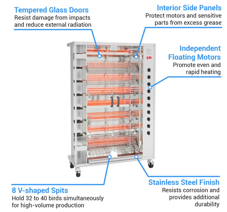 Rotisol FF11758GSSLP Features