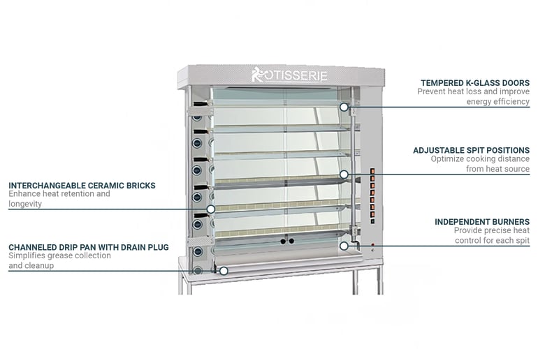 Rotisol USA FF14256GSSNG Features