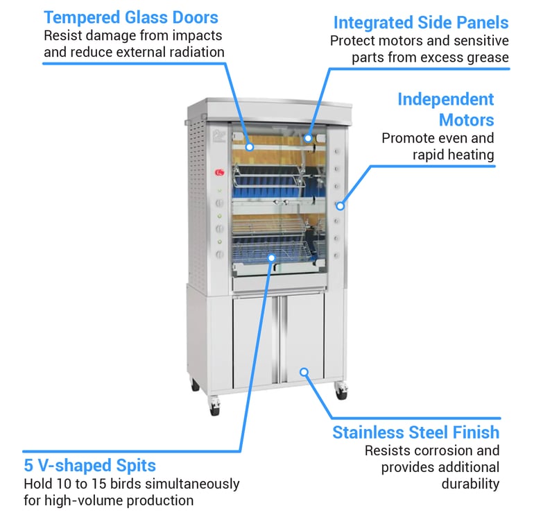 Rotisol GF9755GSSLP Features