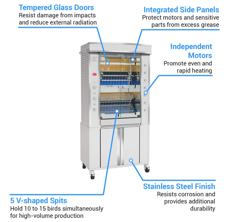 Rotisol GF9755GSSNG Features