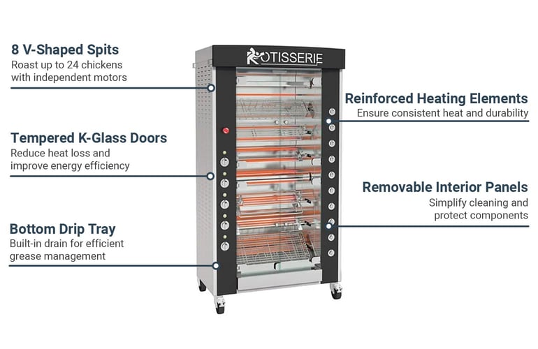 Rotisol USA GF9758ESSPB Features
