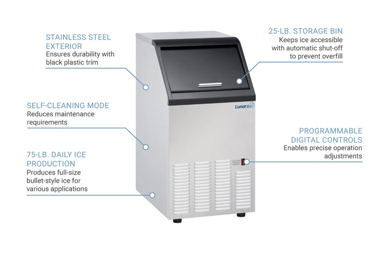 Lunar Ice LUIM75 Features