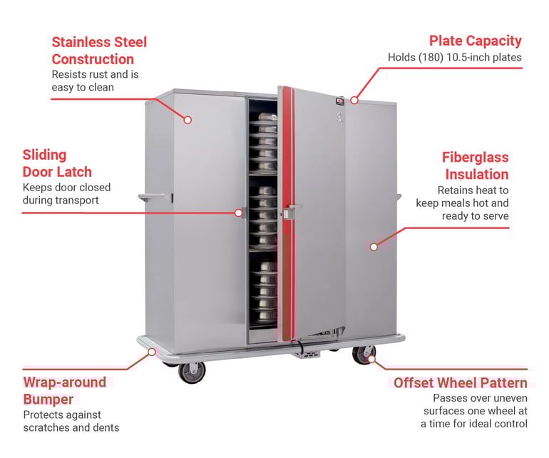 Carter-Hoffmann BB150 Features