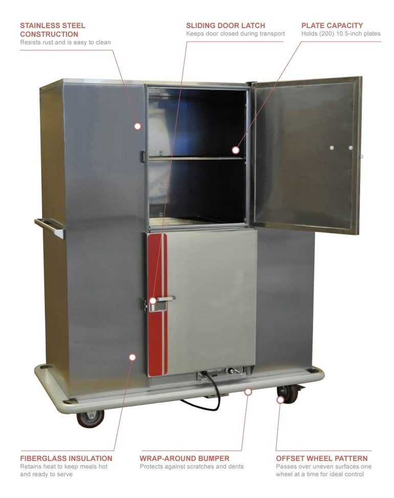 Carter-Hoffmann bb200d Features