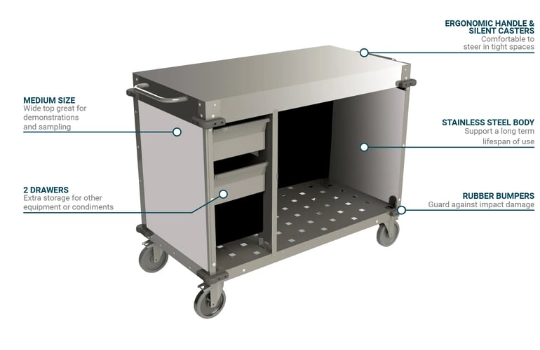 Cadco CBCPHRX Features