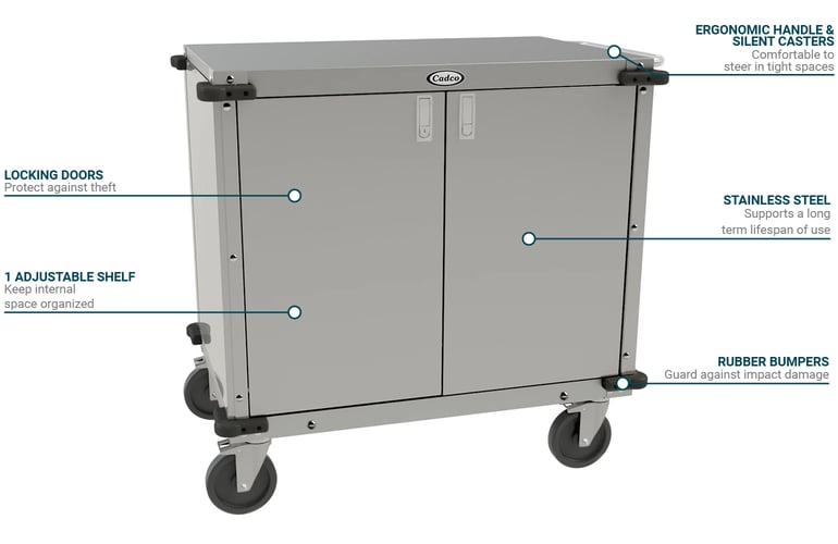 Cadco CCLUC Features