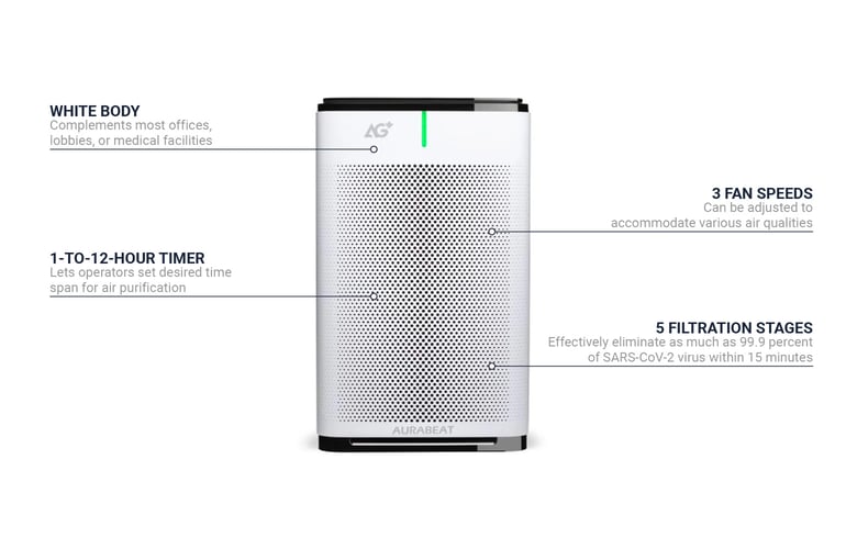 Brondell ABG80W Features