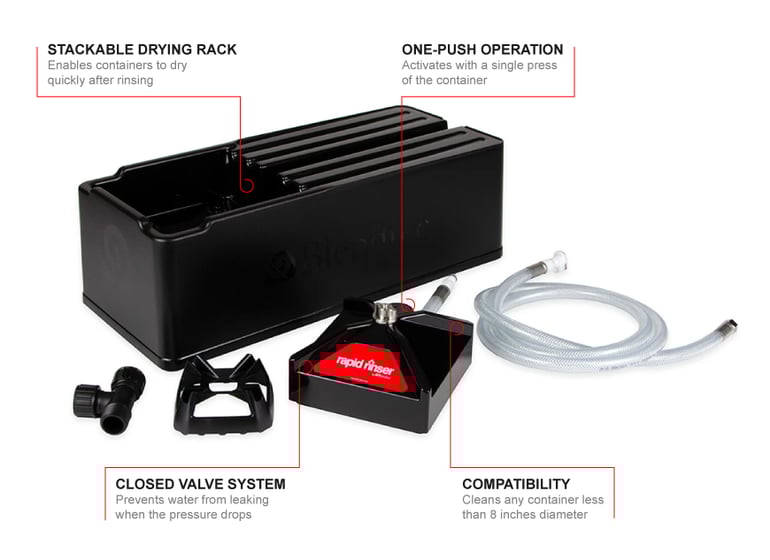 Blendtec RRS Features