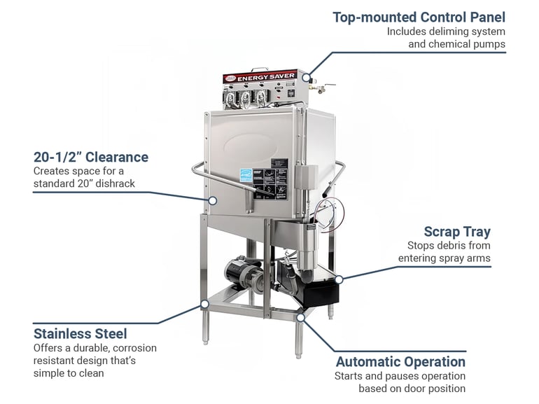 CMA Dishmachines ECTALL Features