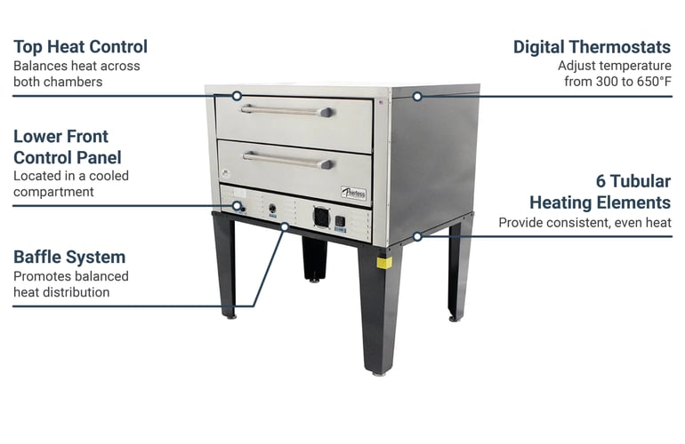 Peerless Ovens CE61PE Features